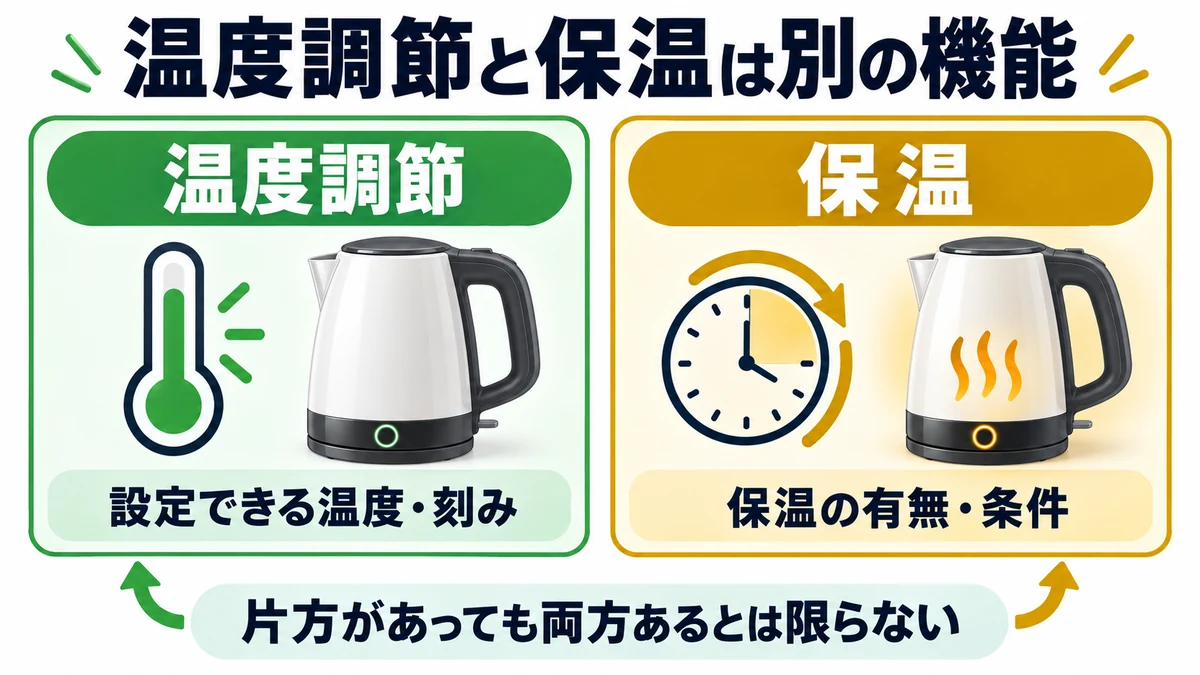 温度調節と保温は別の機能の図解