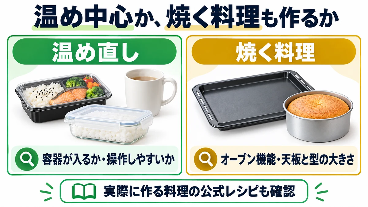 温め中心か、焼く料理も作るかの図解