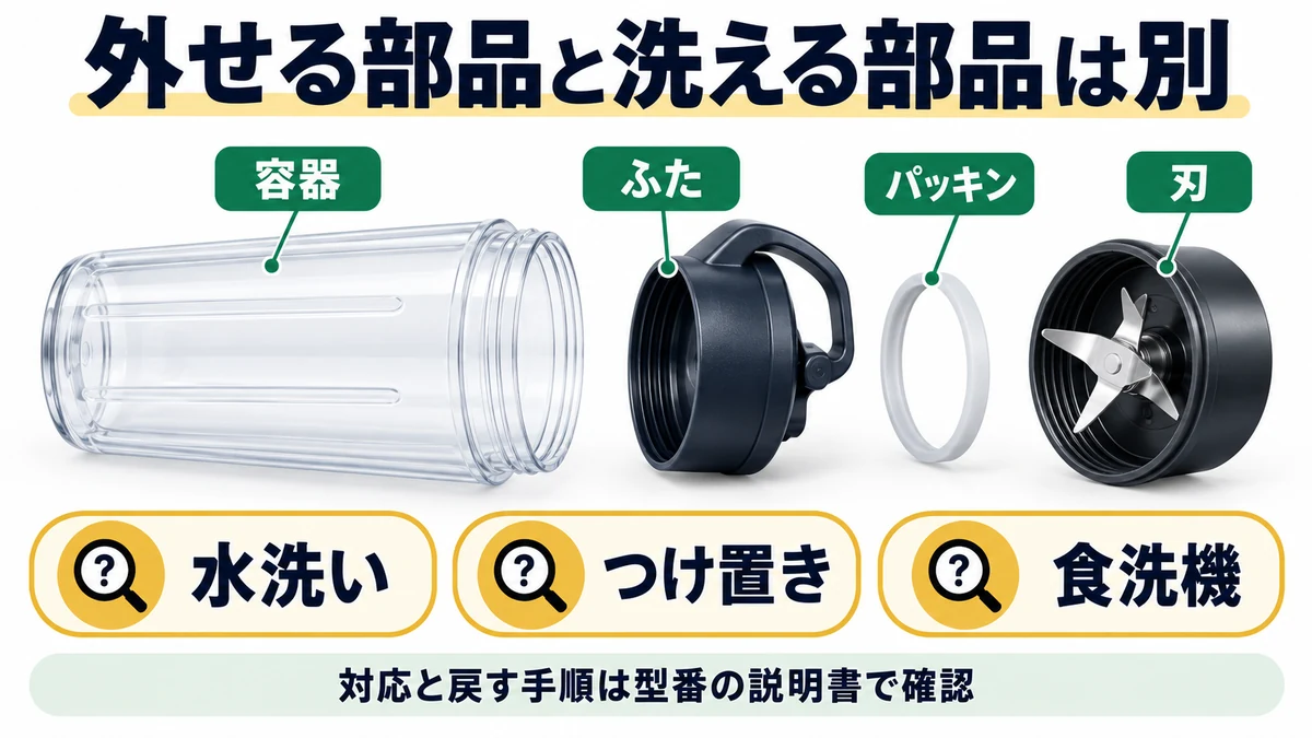 外せる部品と洗える部品は別の図解