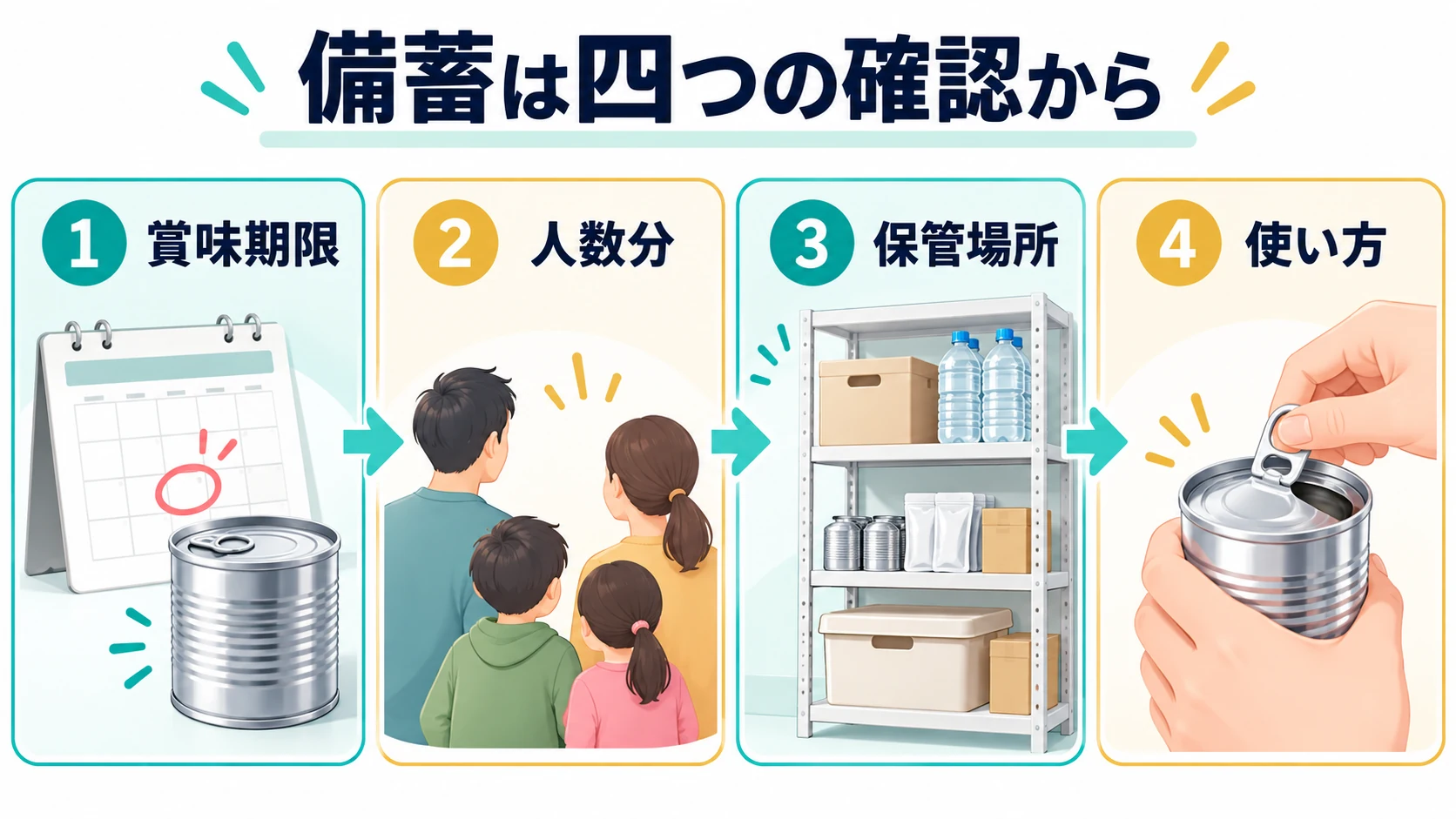 備蓄は四つの確認から