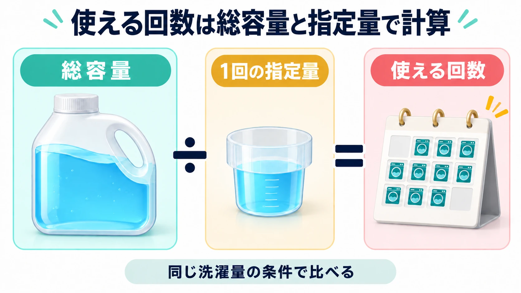 使える回数は総容量と指定量で計算