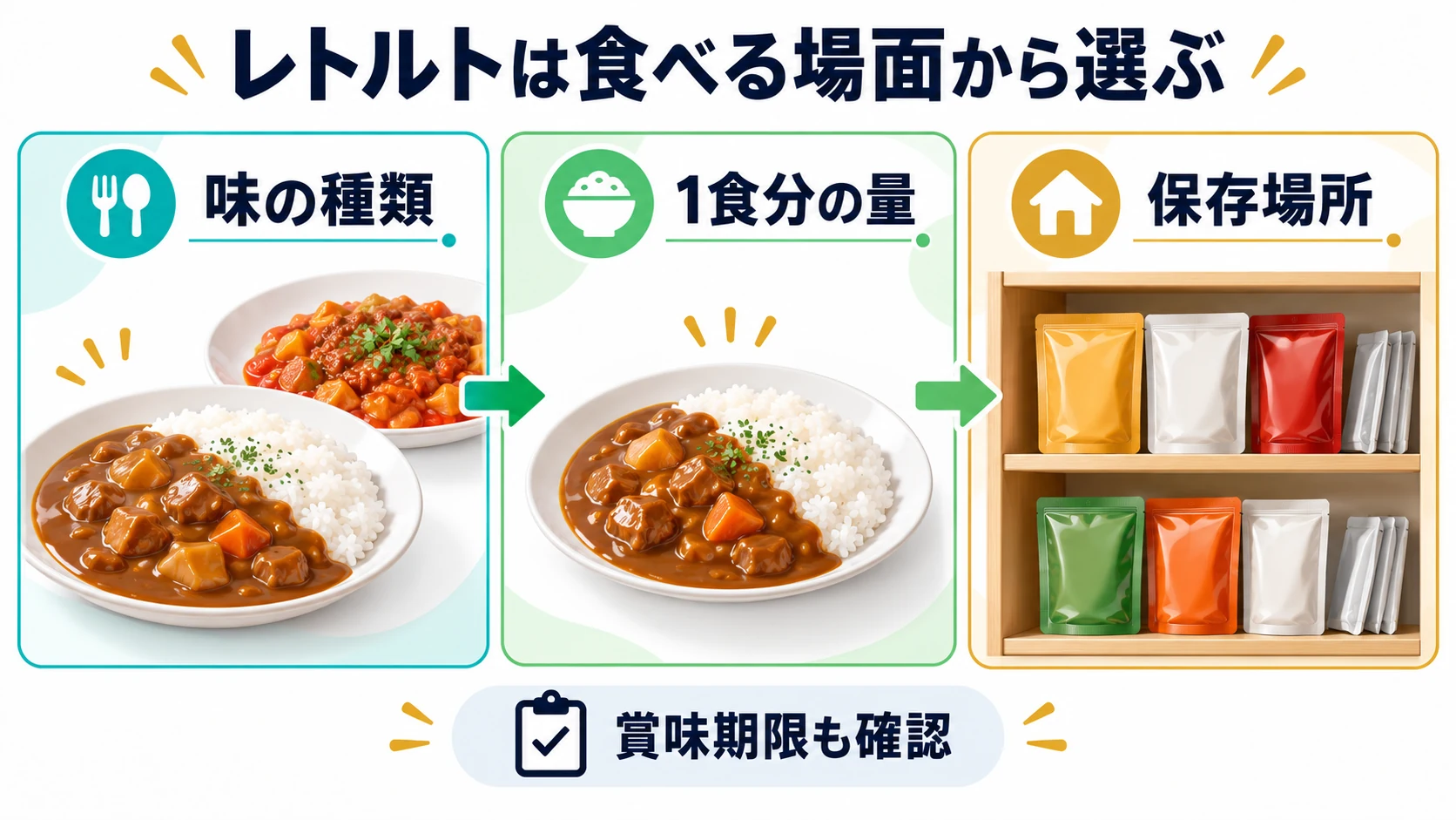 レトルトは食べる場面から選ぶ