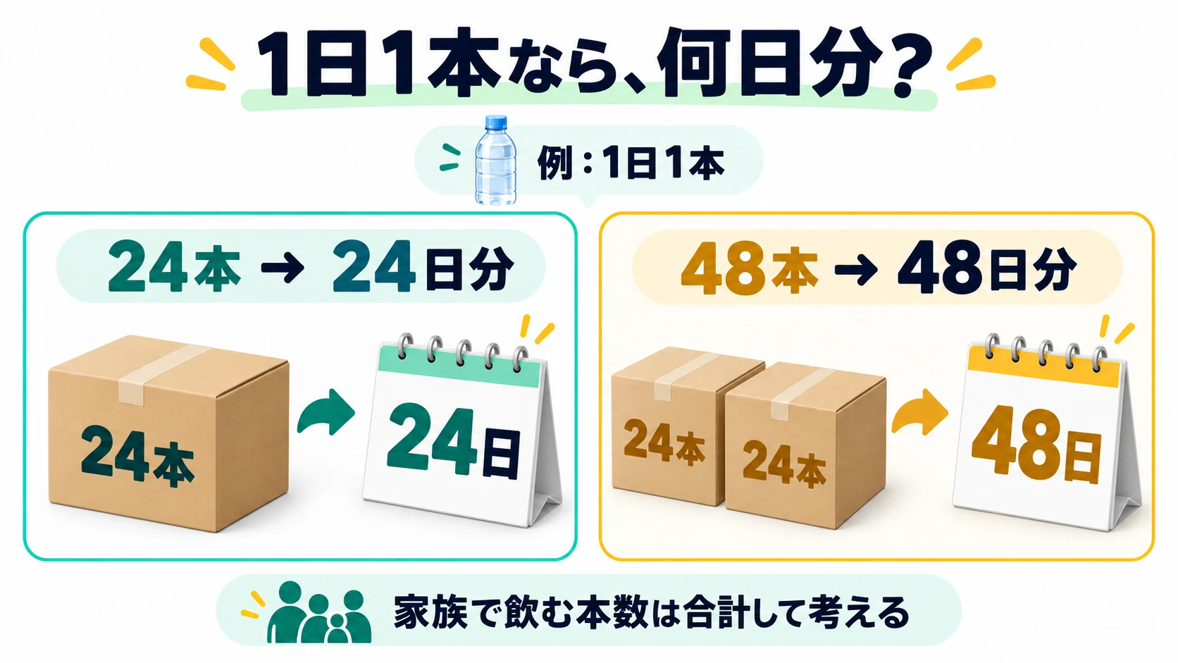 1日1本なら、何日分？