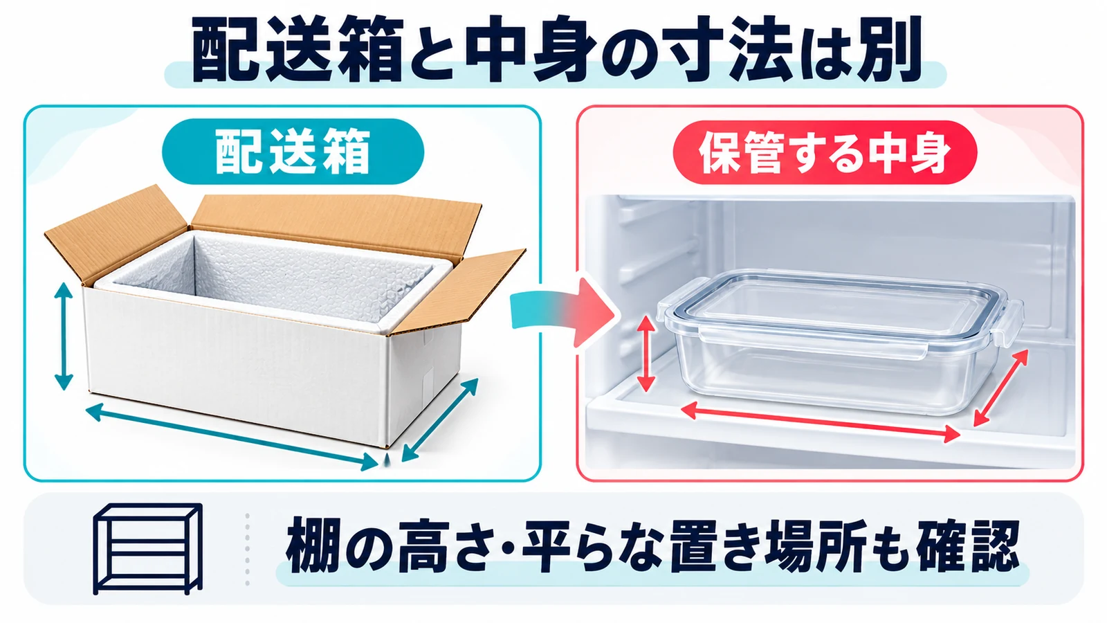 配送箱と中身の寸法は別