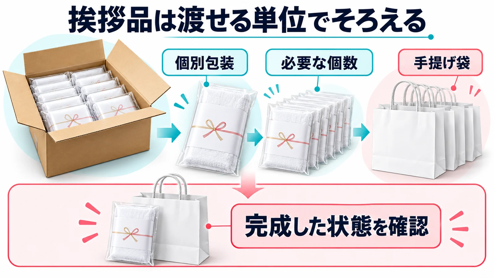 挨拶品は渡せる単位でそろえる