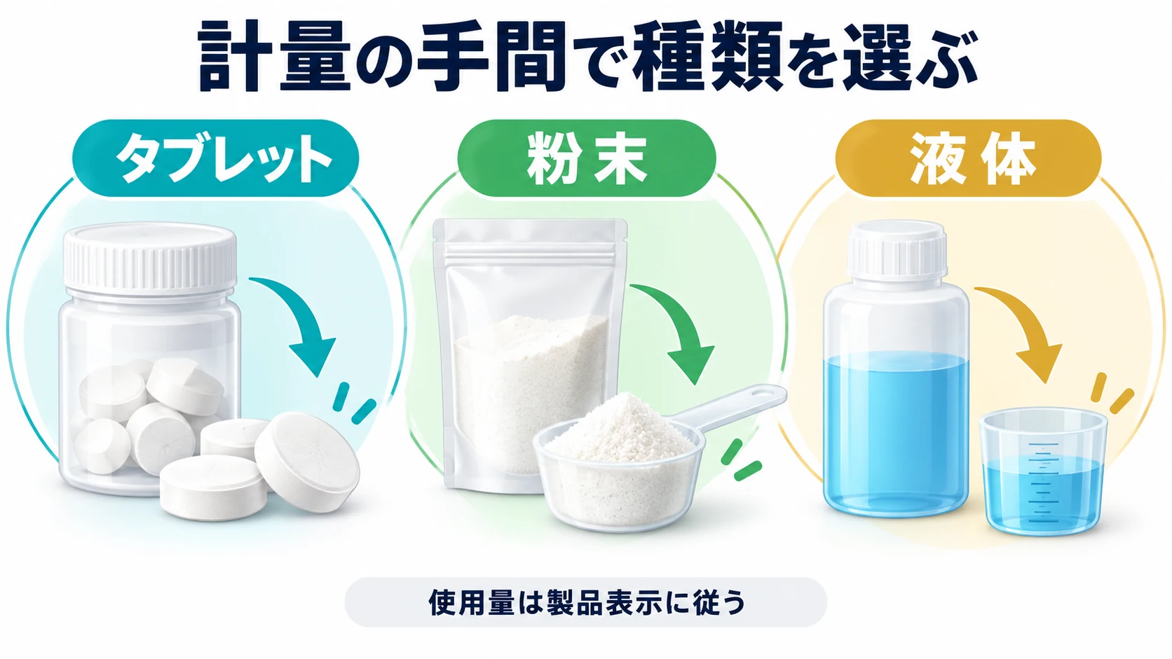 計量の手間で種類を選ぶ