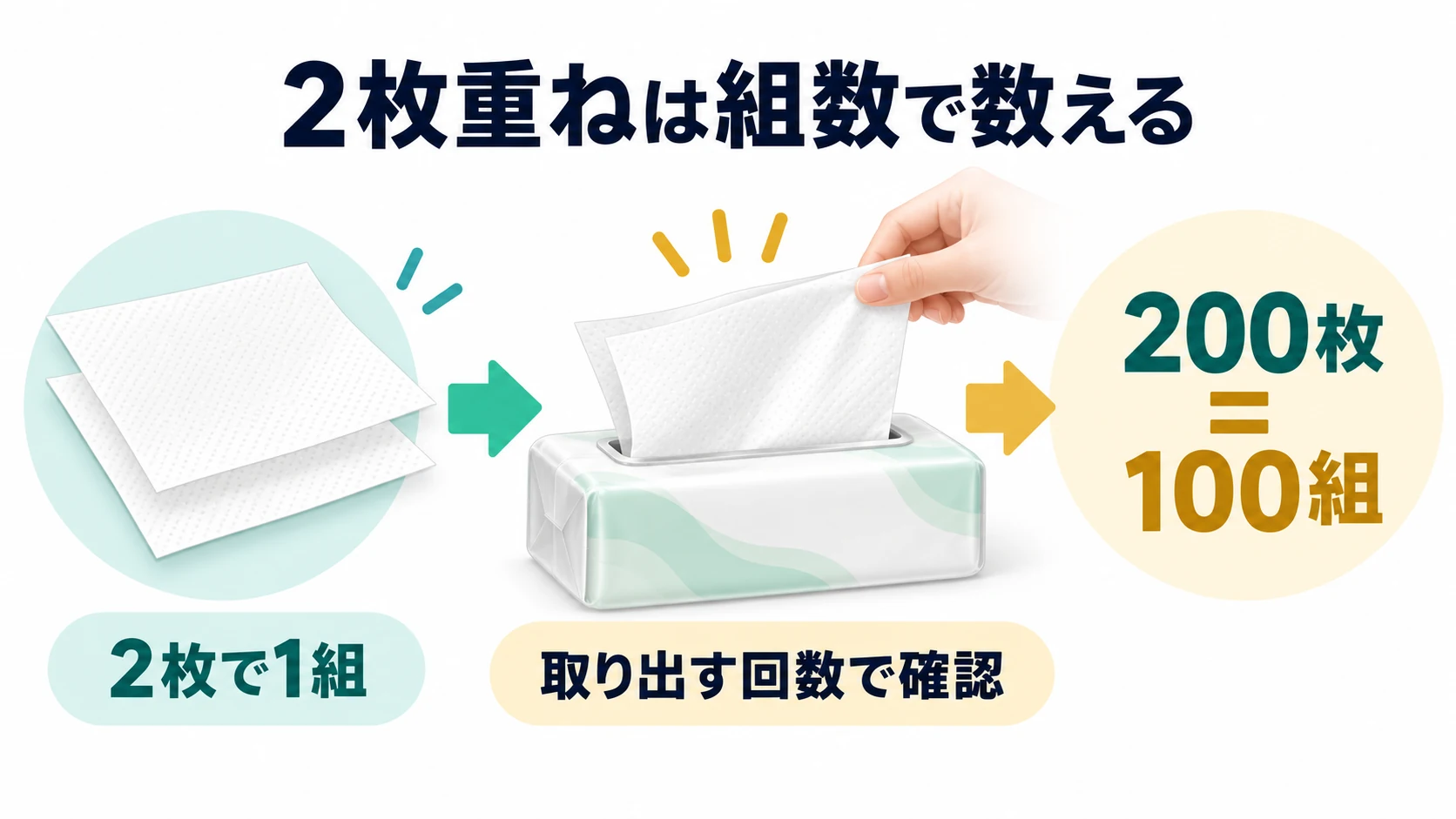 2枚重ねは組数で数える