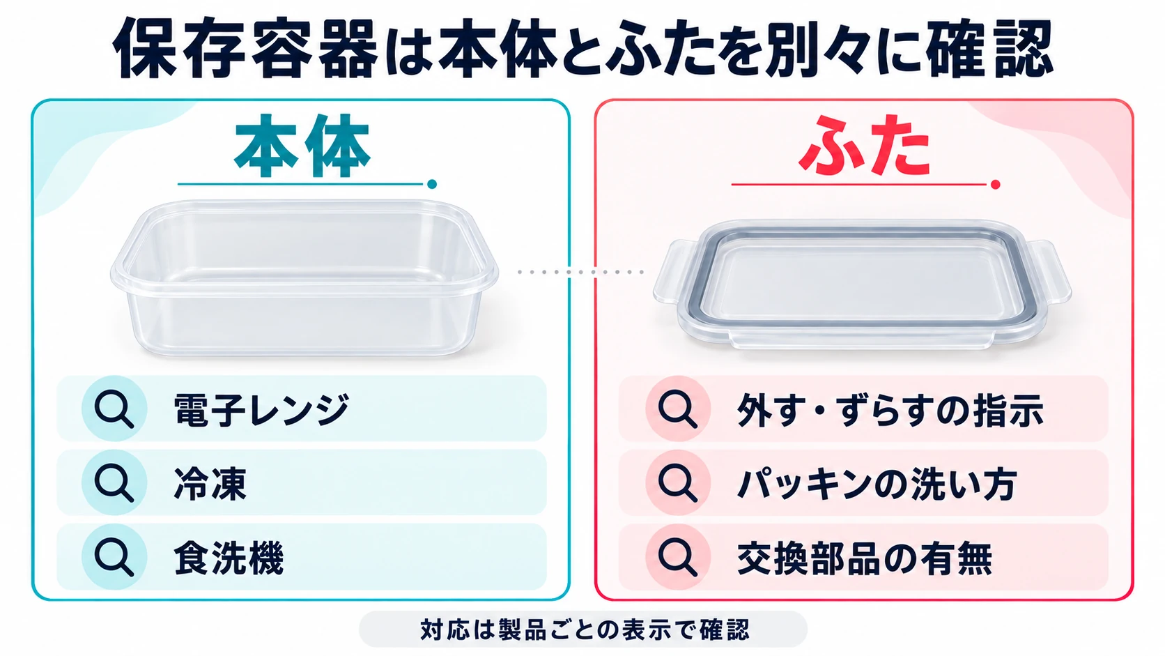 保存容器は本体とふたの対応を別々に確認