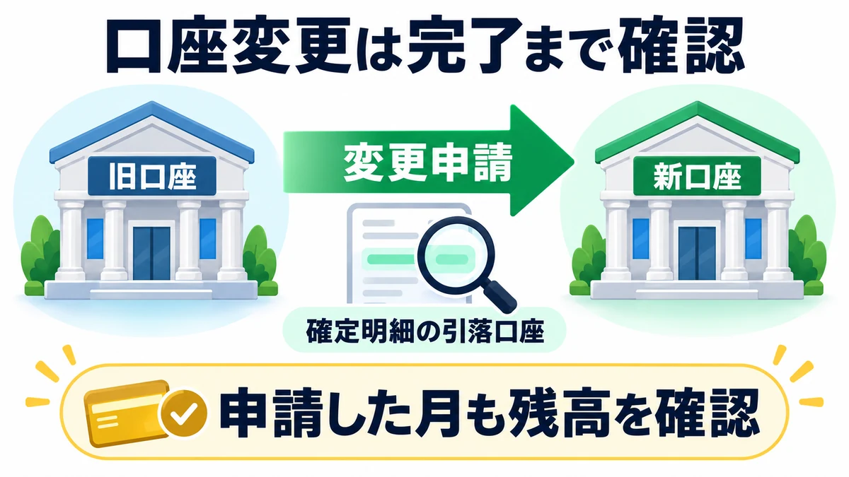 口座変更は完了まで確認を説明する図