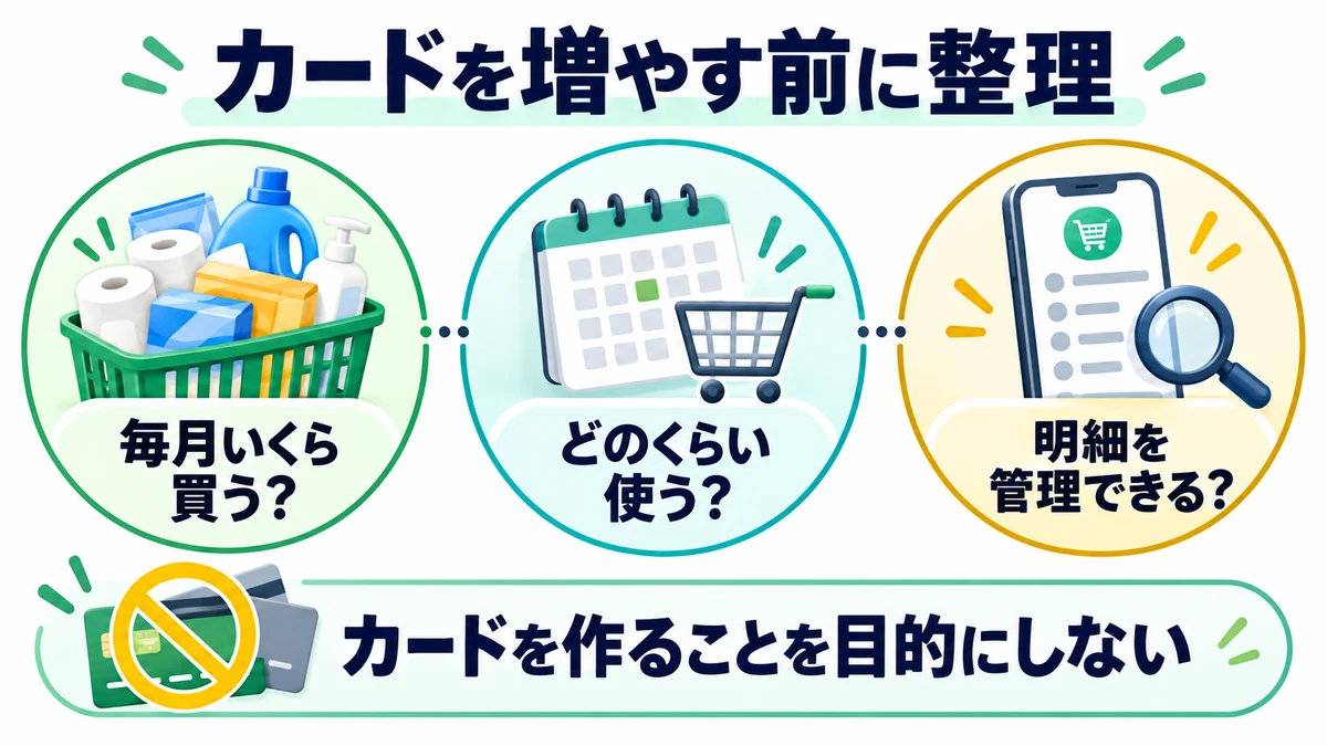 カードを増やす前に整理を説明する図