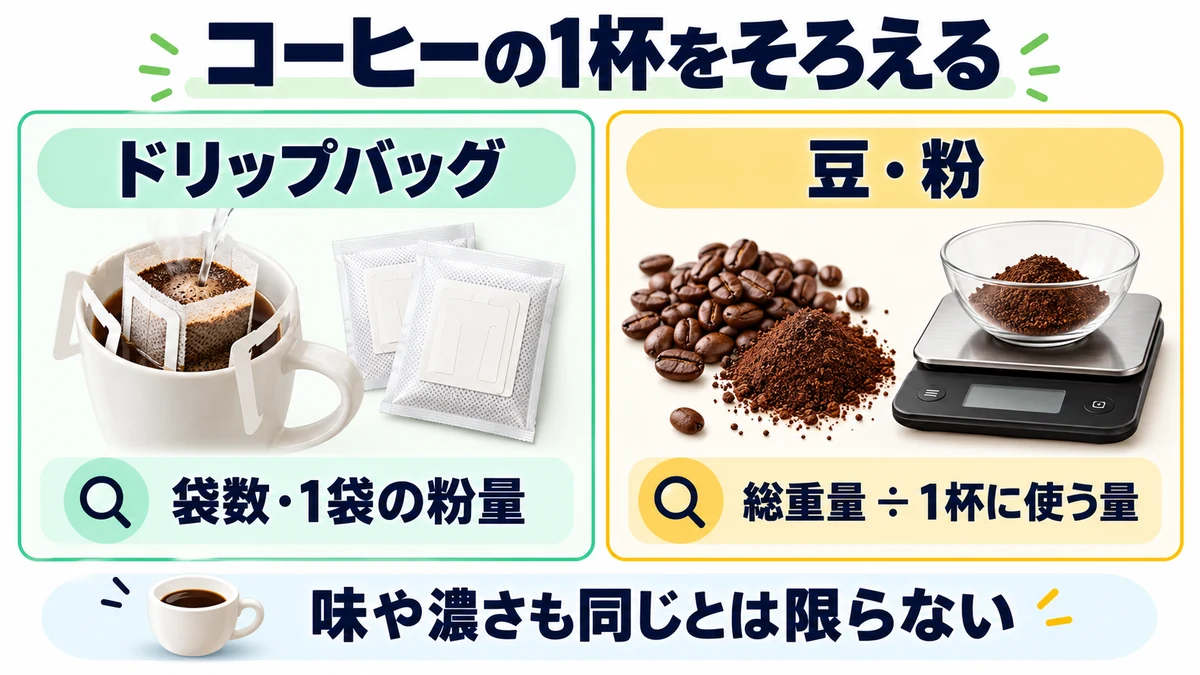 コーヒーの1杯をそろえるを説明する図
