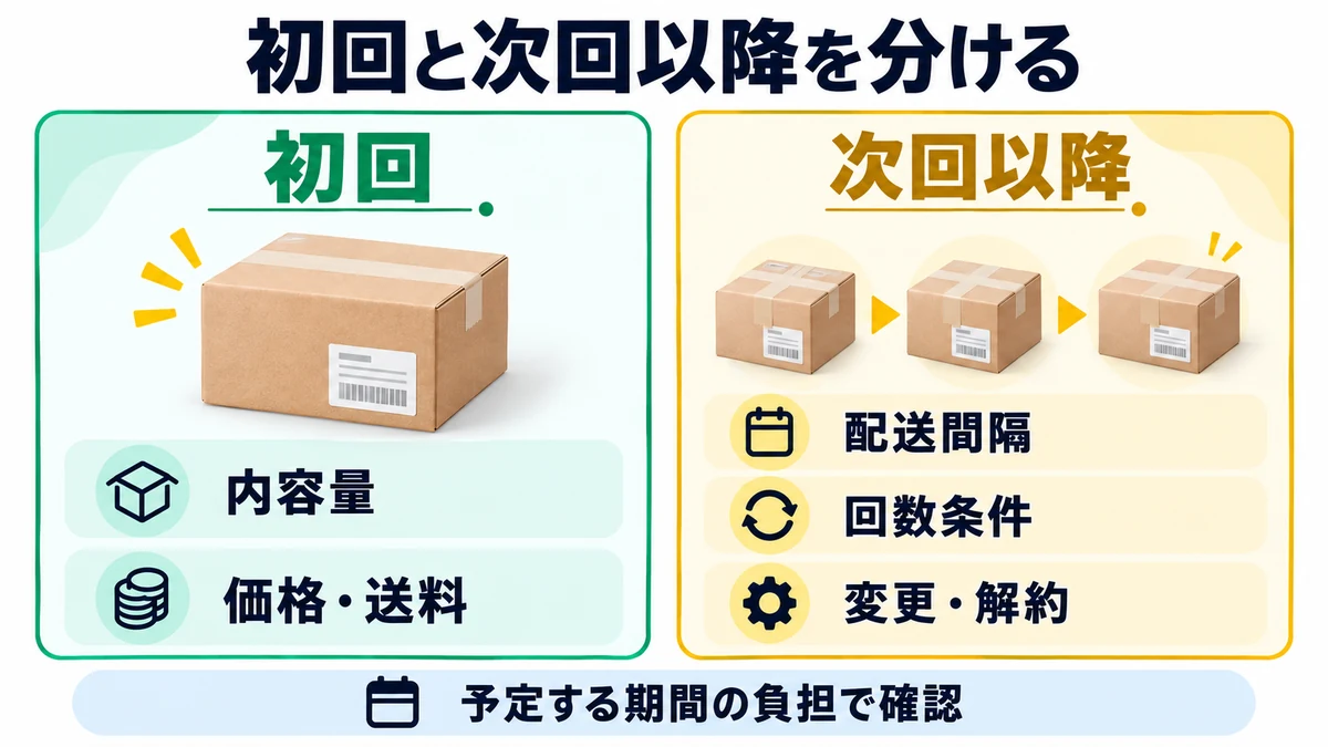 初回と次回以降を分けるを説明する図