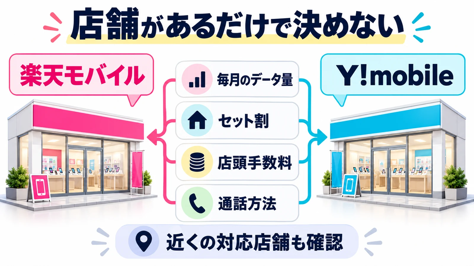 店舗があるだけで決めない